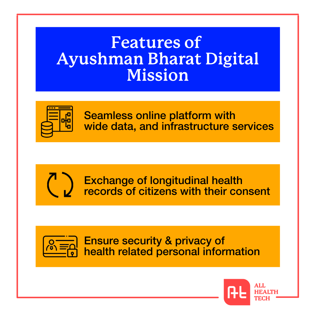 Ground Reality Of Ayushman Bharat Digital Mission - All Health Tech